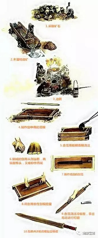 (古代铸剑工艺流程)古代铸剑技术揭秘：探寻铸剑原文的神秘历史和传承血脉