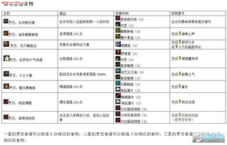 厨房大战之烹饪乐趣内购免费版-厨房大战之烹饪乐趣内置菜单最新版2024下载v.1.60